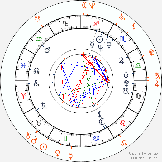 Partnerský horoskop: Lexington Steele a Belladonna