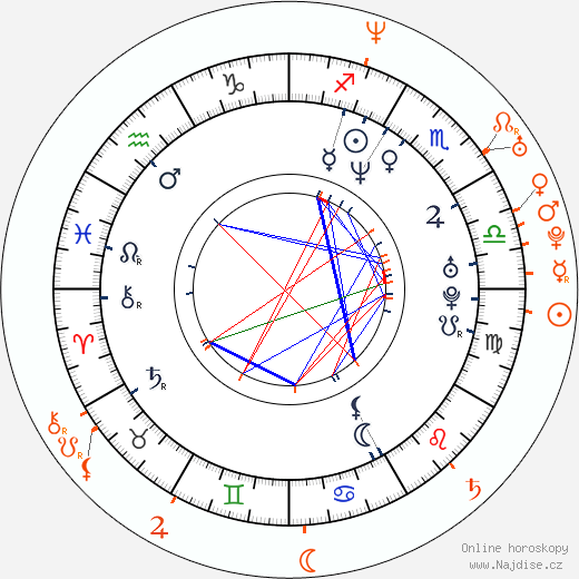 Partnerský horoskop: Lexington Steele a Daniella Rush