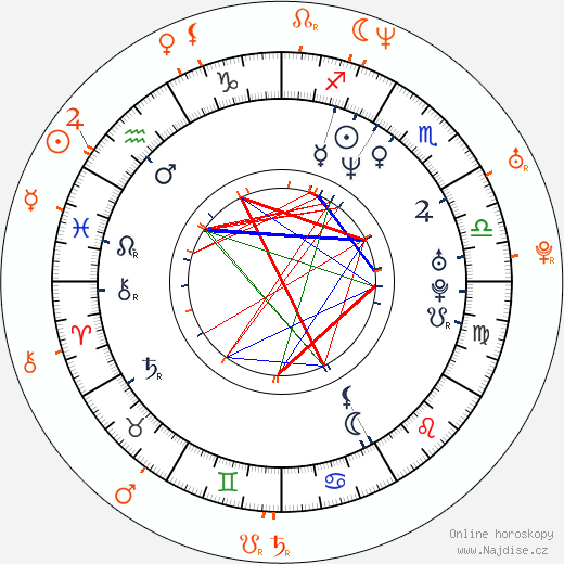 Partnerský horoskop: Lexington Steele a Gina Lynn
