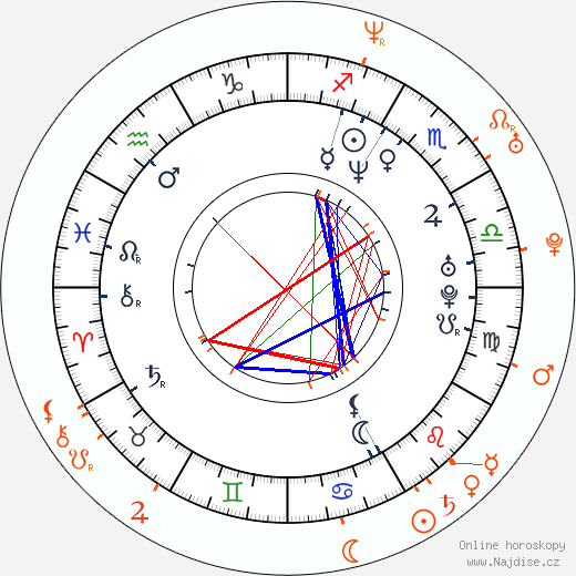Partnerský horoskop: Lexington Steele a Nikita Denise