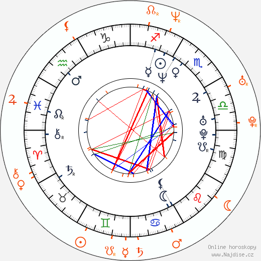 Partnerský horoskop: Lexington Steele a Vanessa Blue