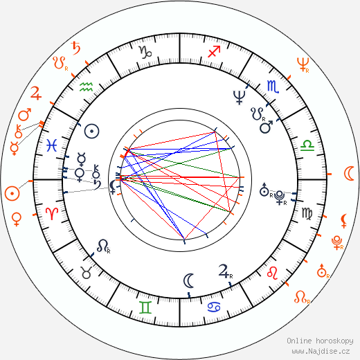 Partnerský horoskop: Lili Taylor a Matthew Broderick