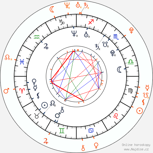 Partnerský horoskop: Lily Allen a Rupert Grint