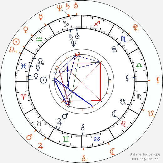Partnerský horoskop: Lily Collins a Chord Overstreet