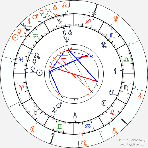 Partnerský horoskop: Lily Collins a Taylor Lautner