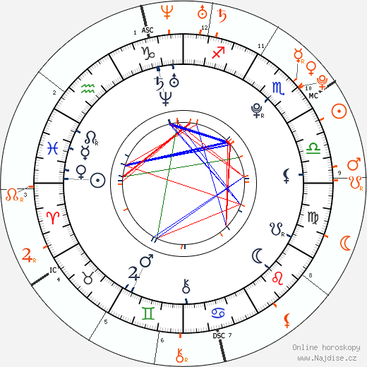 Partnerský horoskop: Lily Collins a Zac Efron