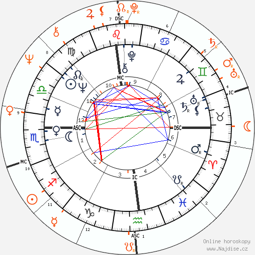 Partnerský horoskop: Linda McCartney a Jim Morrison