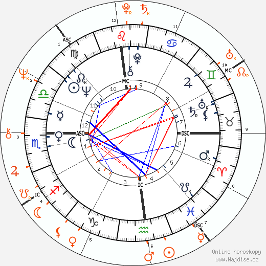 Partnerský horoskop: Linda McCartney a Tim Buckley