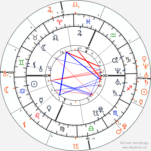 Partnerský horoskop: Lindsay Lohan a Aaron Carter