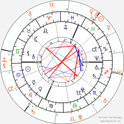 Partnerský horoskop: Lindsay Lohan a Ashton Kutcher