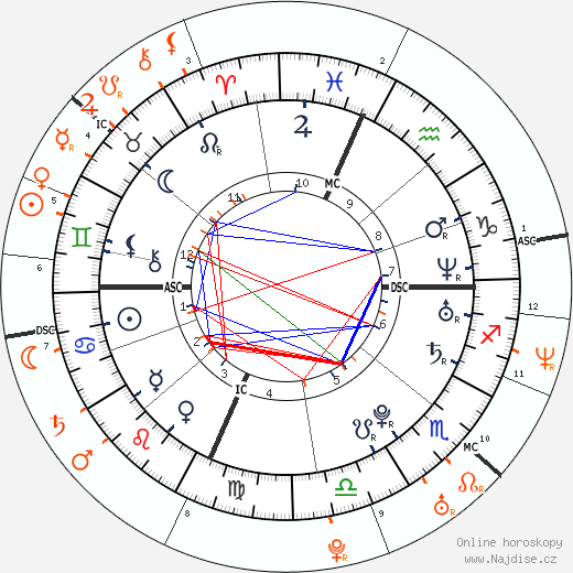 Partnerský horoskop: Lindsay Lohan a Colin Farrell