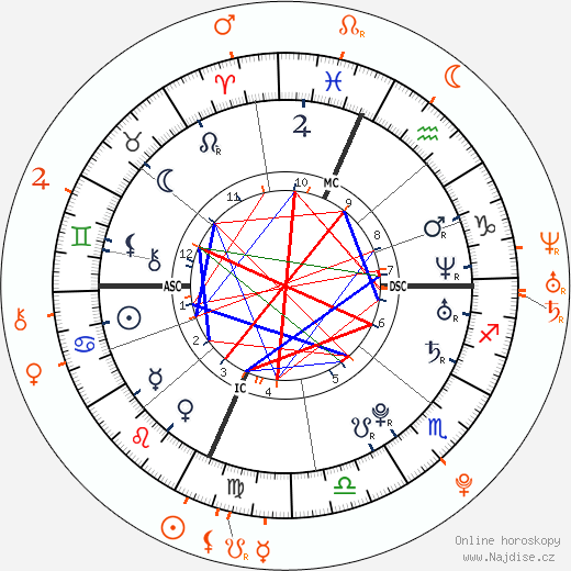 Partnerský horoskop: Lindsay Lohan a Evan Ross