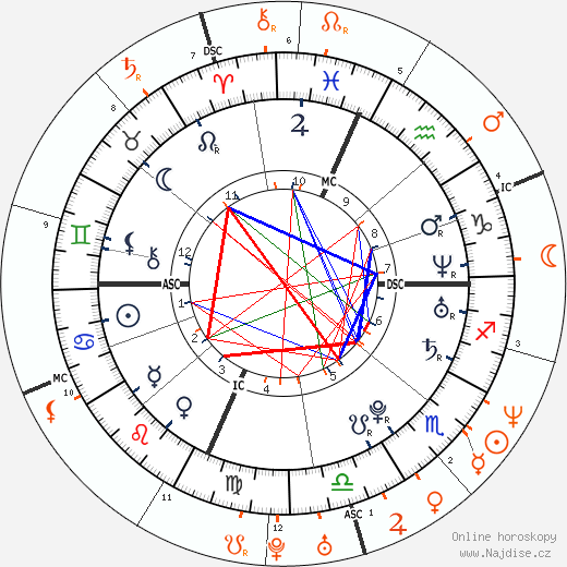 Partnerský horoskop: Lindsay Lohan a Gerard Butler