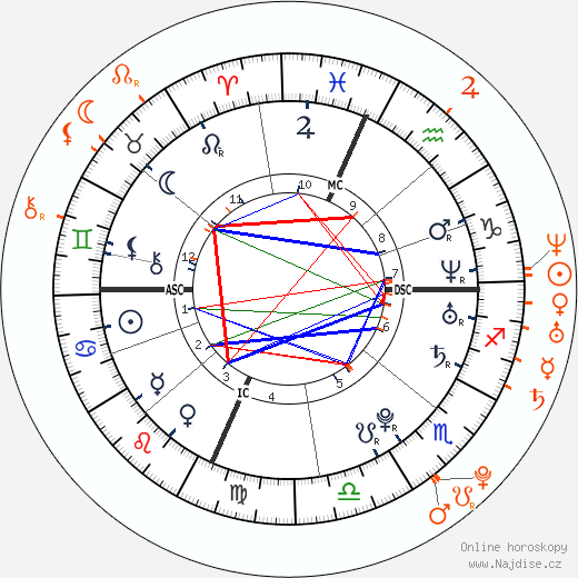 Partnerský horoskop: Lindsay Lohan a Harry Judd
