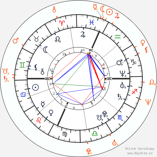 Partnerský horoskop: Lindsay Lohan a James Blunt