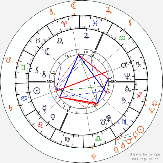 Partnerský horoskop: Lindsay Lohan a Joaquin Phoenix