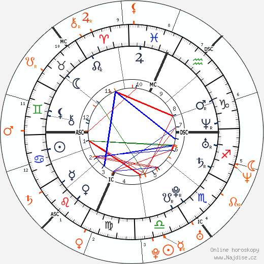 Partnerský horoskop: Lindsay Lohan a Sean Lennon
