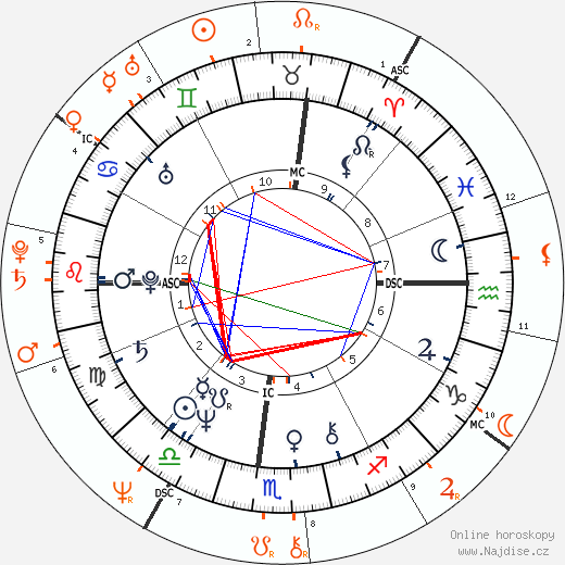 Partnerský horoskop: Lindsey Buckingham a Stevie Nicks