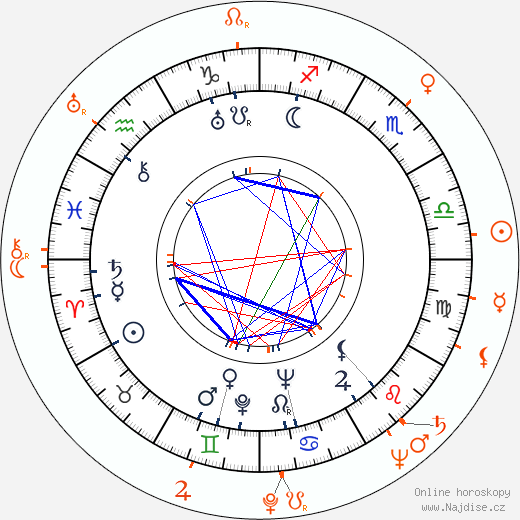 Partnerský horoskop: Lionel Hampton a Buddy Rich
