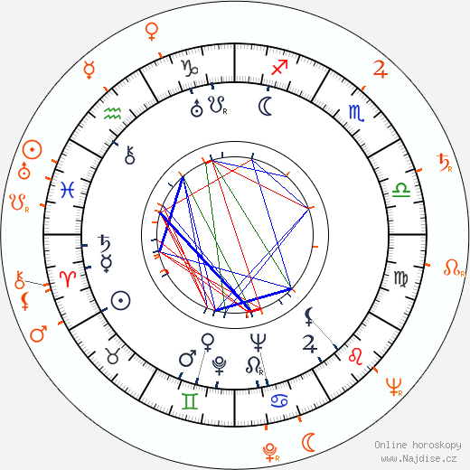 Partnerský horoskop: Lionel Hampton a Dexter Gordon