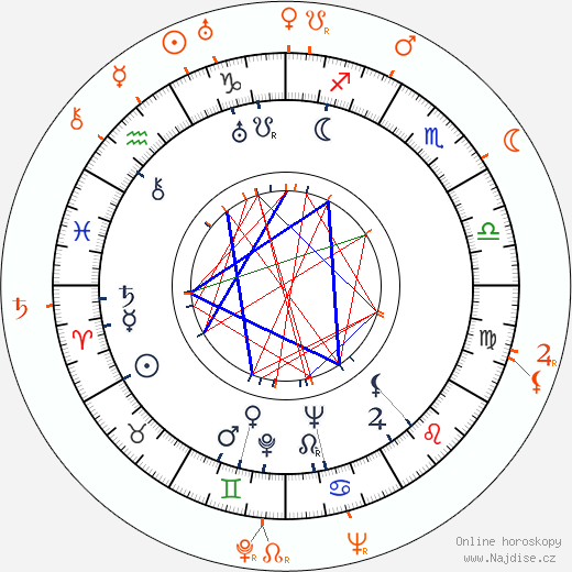 Partnerský horoskop: Lionel Hampton a Gene Krupa