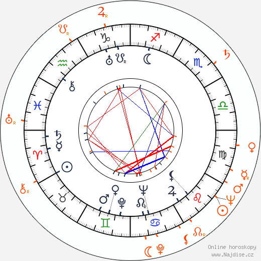 Partnerský horoskop: Lionel Hampton a Oscar Peterson