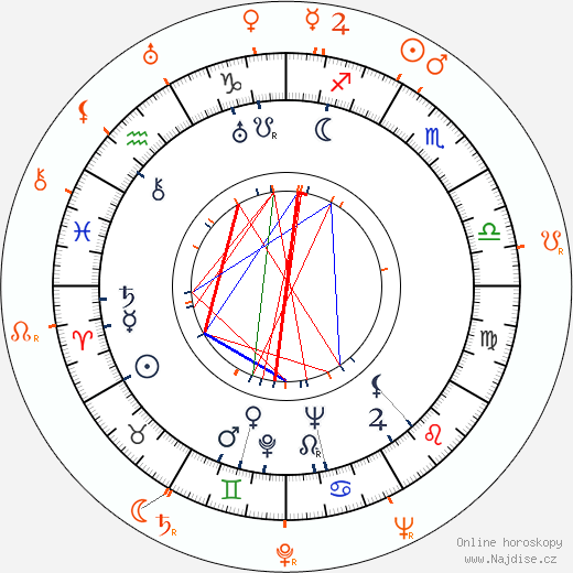 Partnerský horoskop: Lionel Hampton a Teddy Wilson