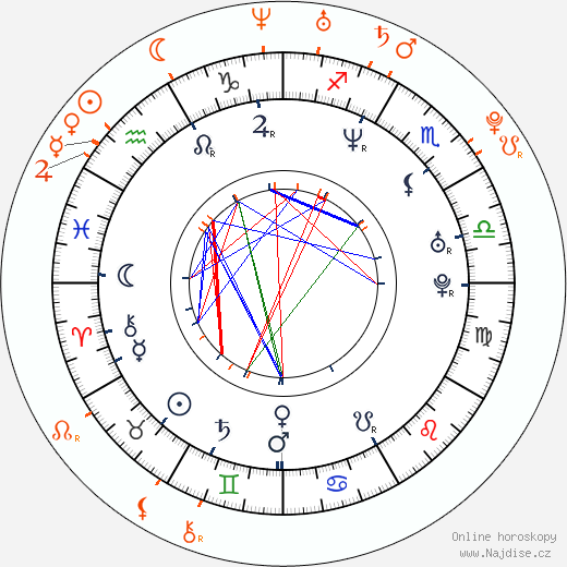 Partnerský horoskop: Lisa Ann a James Deen