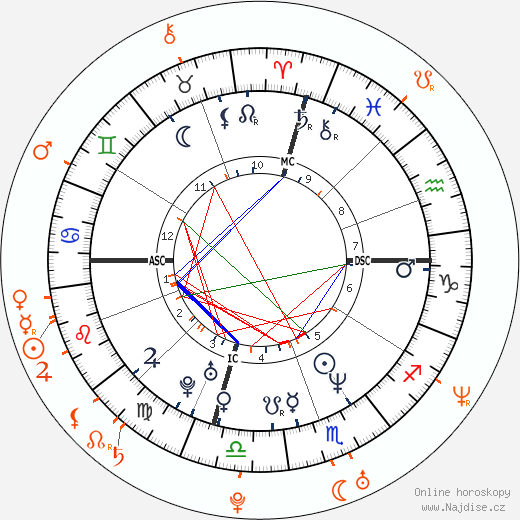 Partnerský horoskop: Lisa Bonet a Jason Momoa