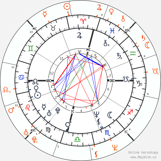 Partnerský horoskop: Lisa Kudrow a Conan O'Brien