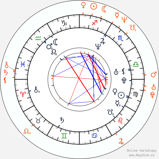 Partnerský horoskop: Lisa Snowdon a Gary Dourdan
