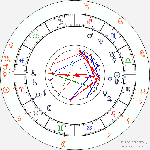 Partnerský horoskop: LisaRaye McCoy-Misick a Datari Turner