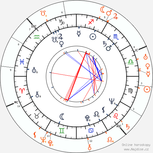 Partnerský horoskop: Lise Bourdin a Maurice Chevalier