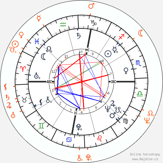 Partnerský horoskop: Little Richard a Wilson Pickett