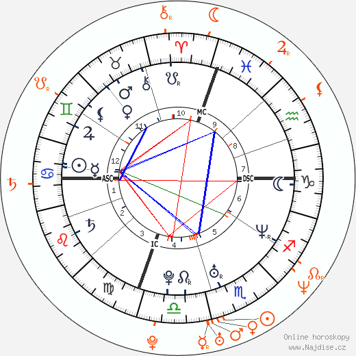 Partnerský horoskop: Liv Tyler a Joaquin Phoenix