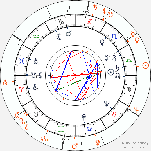 Partnerský horoskop: Lizabeth Scott a Laurence Harvey
