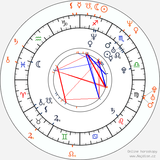 Partnerský horoskop: Logan Marshall-Green a Marisa Tomei