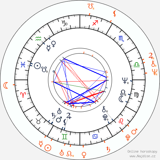 Partnerský horoskop: Lou Reed a Mick Ronson