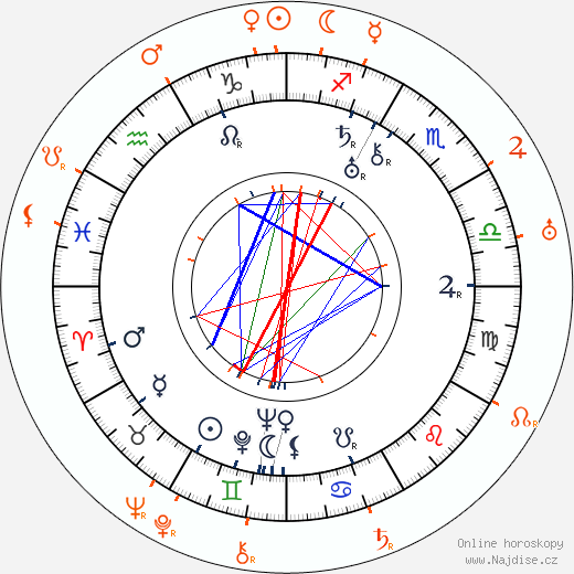 Partnerský horoskop: Lucy Doraine a Michael Curtiz