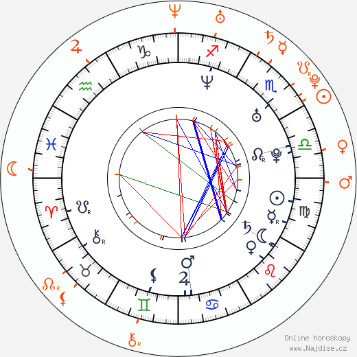 Partnerský horoskop: Ludacris a Ciara