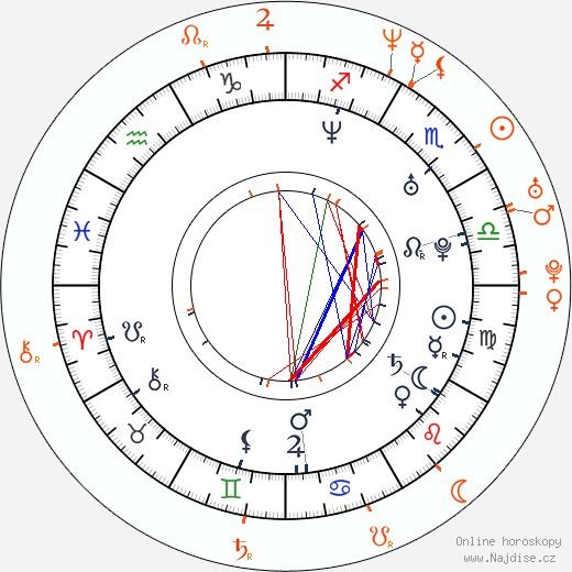 Partnerský horoskop: Ludacris a Gabrielle Union