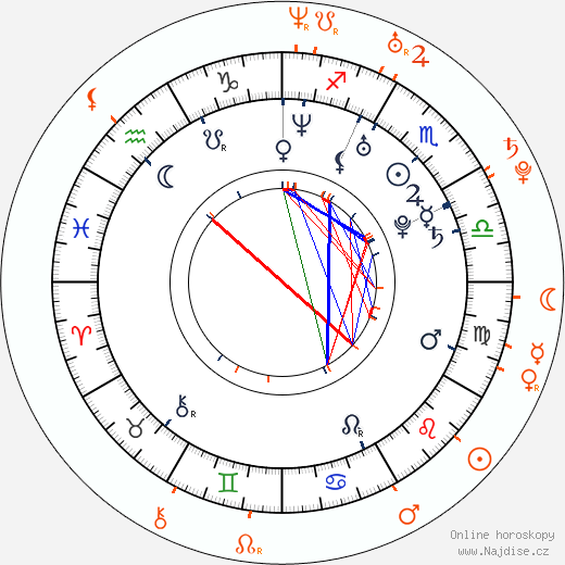 Partnerský horoskop: Luke Hemsworth a Chris Hemsworth