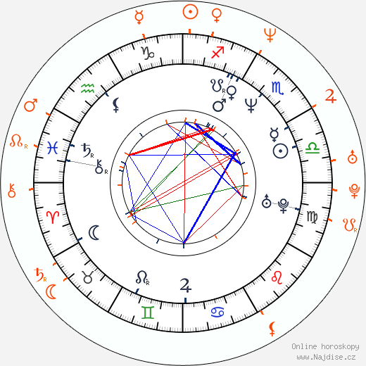 Partnerský horoskop: Luke Perry a Kristy Swanson