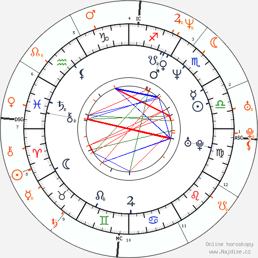 Partnerský horoskop: Luke Perry a Shannen Doherty