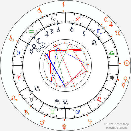 Partnerský horoskop: Lyle Talbot a Mildred Shay