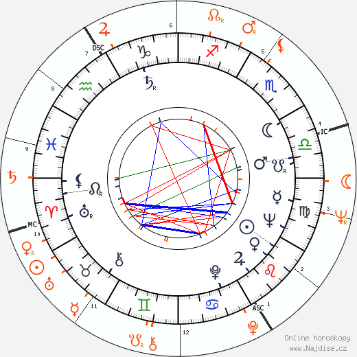 Partnerský horoskop: Lynette Bernay a Jack Nicholson