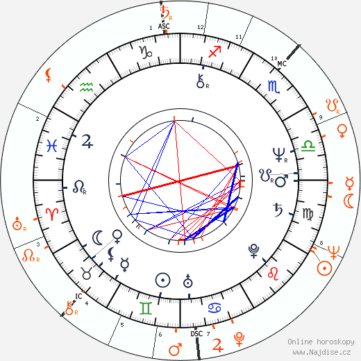Partnerský horoskop: Lynsey de Paul a Sean Connery
