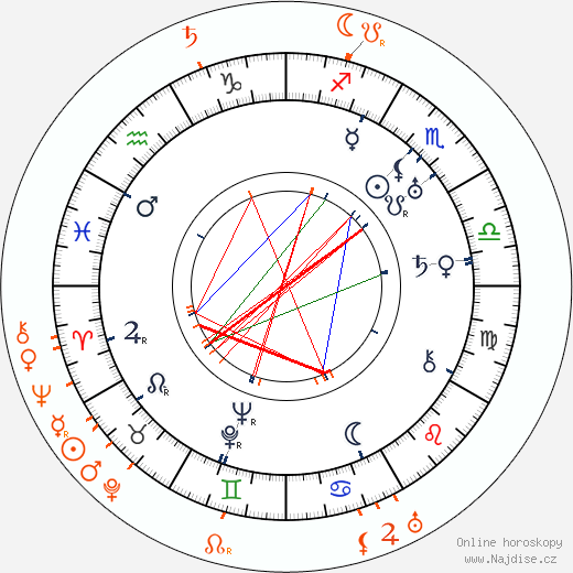 Partnerský horoskop: Mabel Normand a William Desmond Taylor