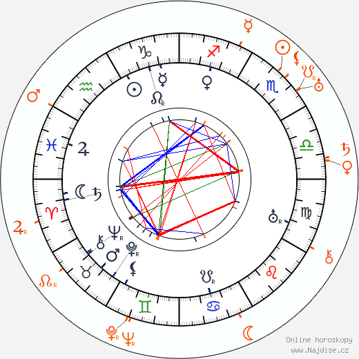 Partnerský horoskop: Mack Sennett a Mabel Normand