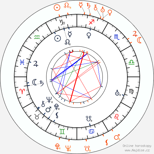 Partnerský horoskop: Mack Sennett a Phyllis Haver